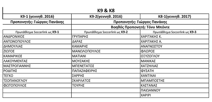 ΣΥΓΚΡΟΤΗΣΗ ΤΜΗΜΑΤΩΝ Κ9 KAI K8