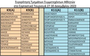 Sigkrotisi tournoua dek 23